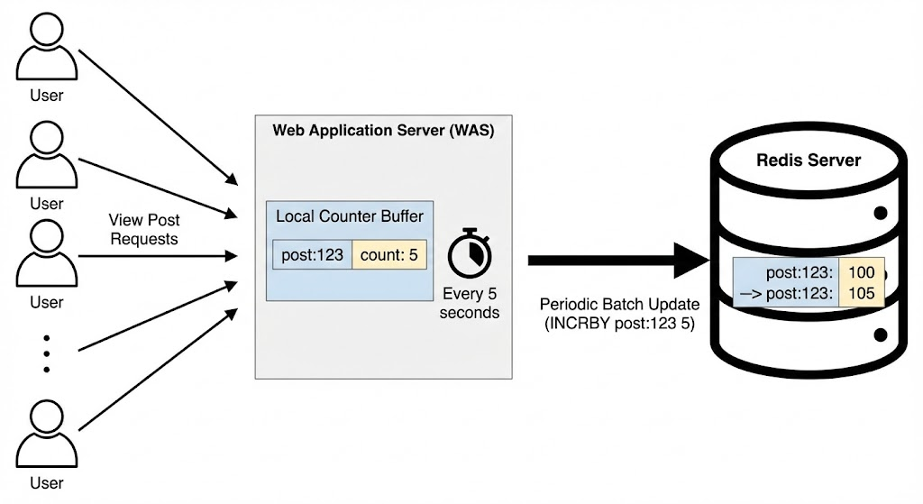 Pasted image 20251129163535.png