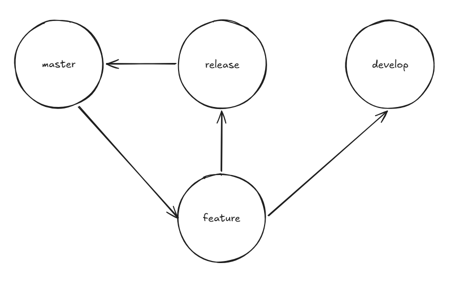 Pasted image 20260225164157.png